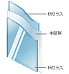 防犯ガラス構造図拡大