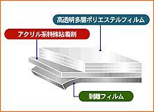 防犯フィルム断面図拡大