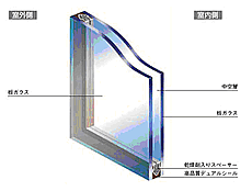 複層ガラス断面図拡大